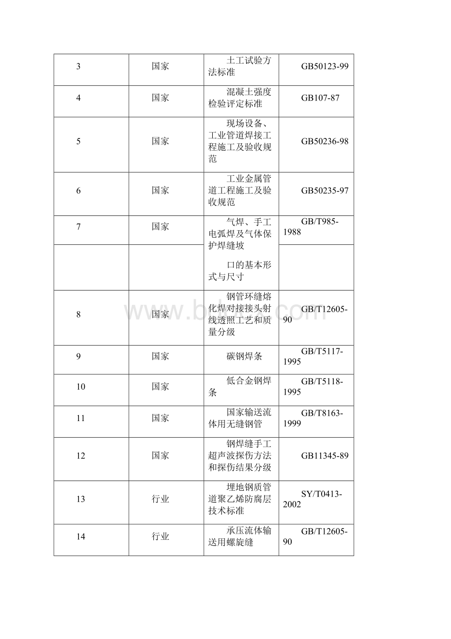 高压燃气管线改线工程施工方案.docx_第3页