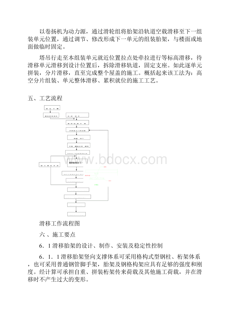 大跨度屋盖钢结构胎架滑移工法.docx_第3页