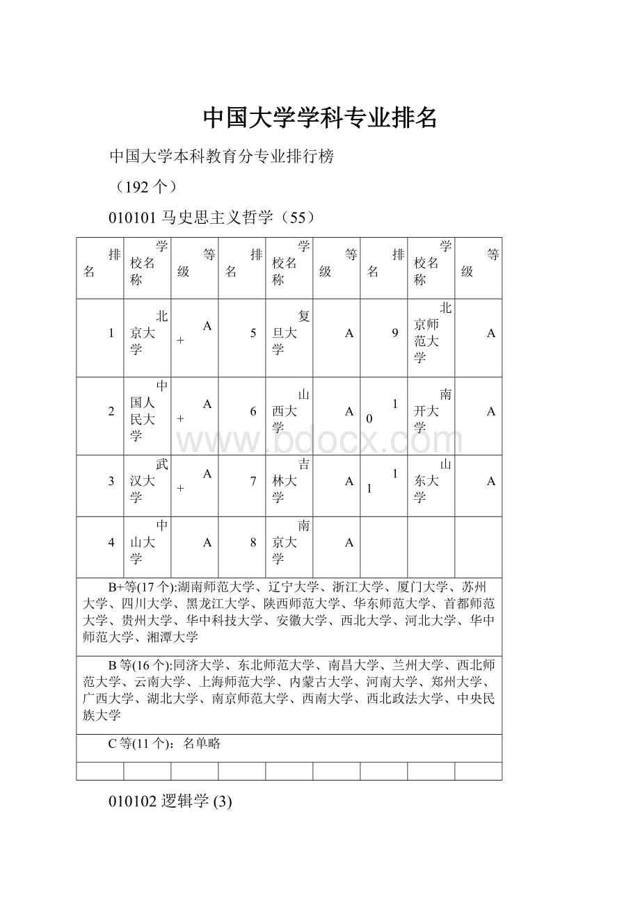 中国大学学科专业排名.docx