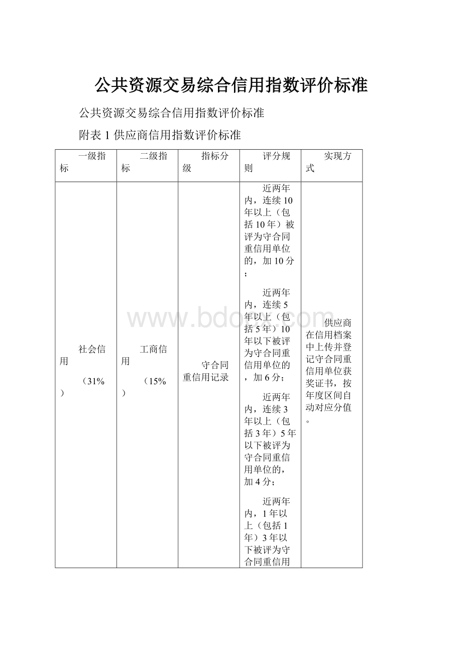 公共资源交易综合信用指数评价标准Word格式文档下载.docx