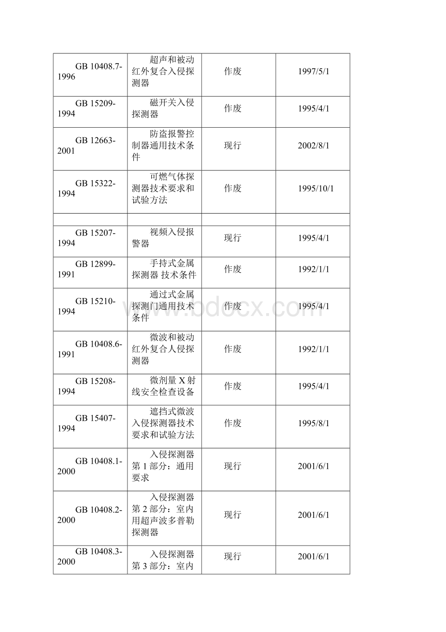 安全防范技术规范大全完整.docx_第3页