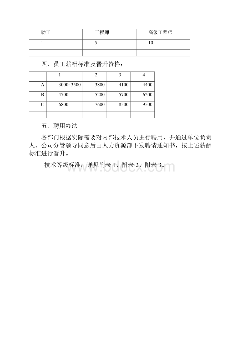 最新技术职称薪资等级晋升制度Word文档下载推荐.docx_第2页