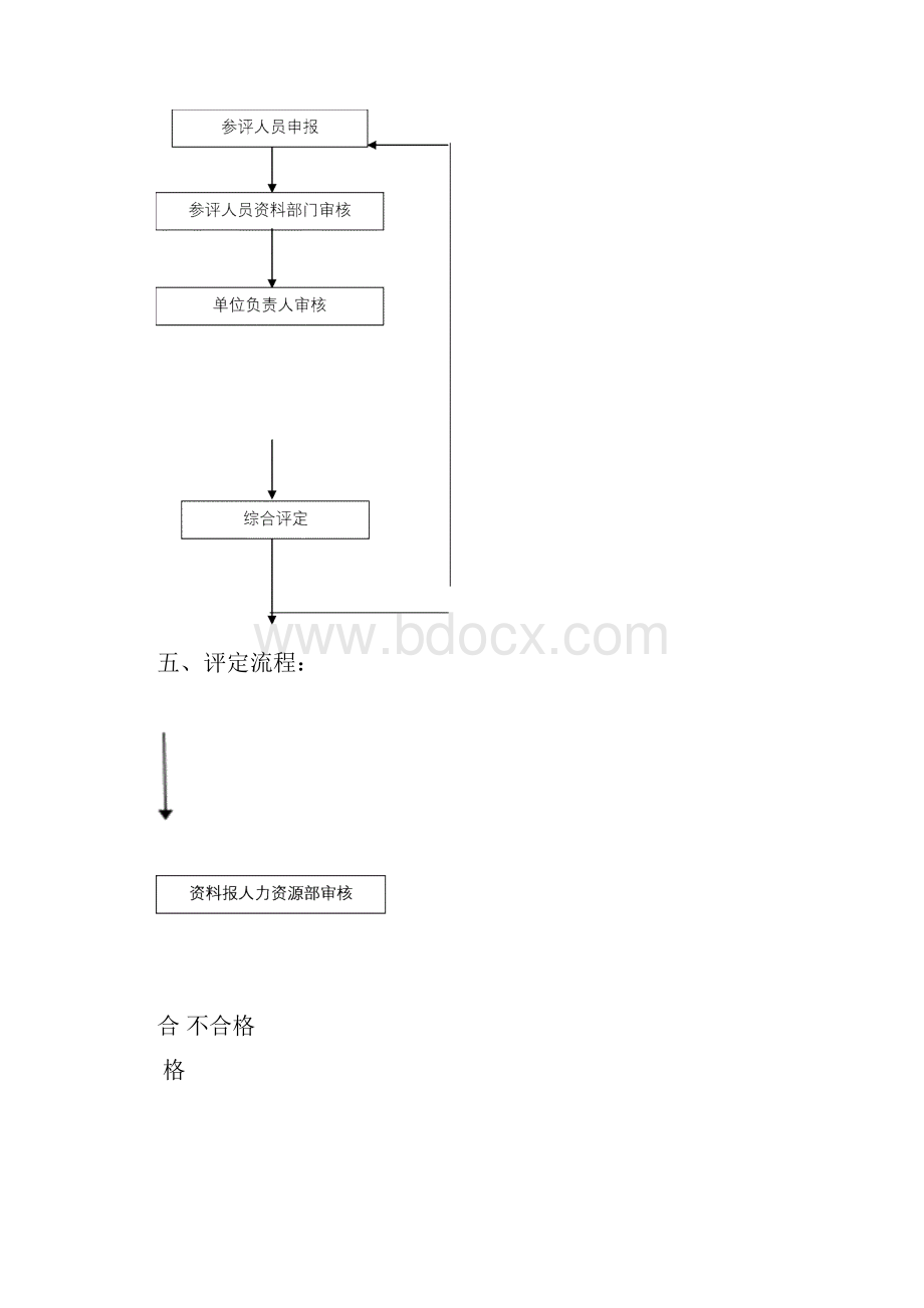 最新技术职称薪资等级晋升制度Word文档下载推荐.docx_第3页