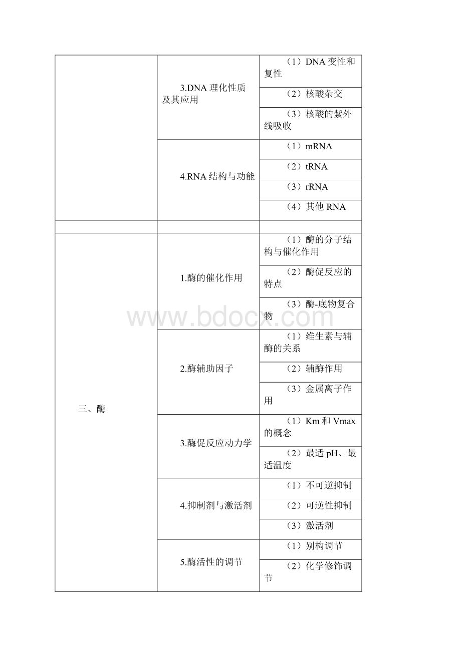 临床执业医师《生物化学》考试大纲.docx_第2页