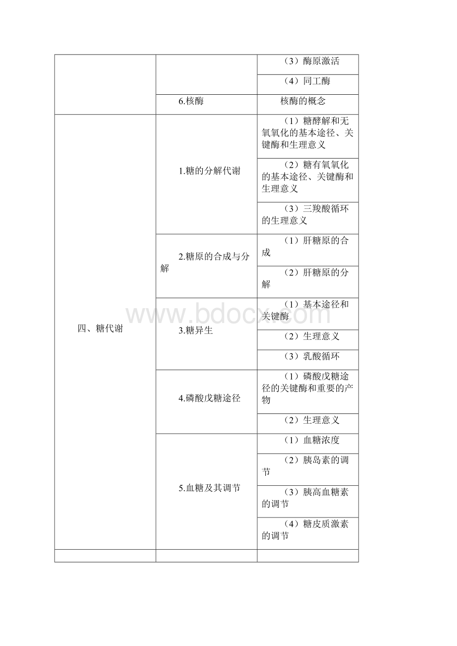 临床执业医师《生物化学》考试大纲.docx_第3页