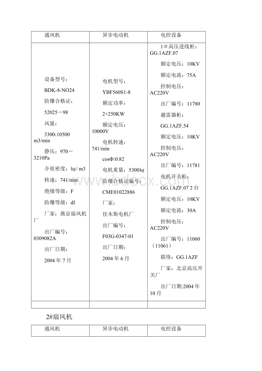 主扇风机更换安全技术措施.docx_第2页