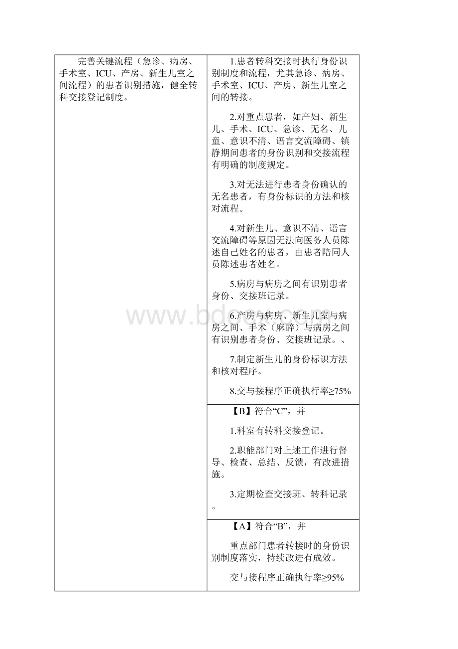 第三章 患者安全Word文件下载.docx_第3页