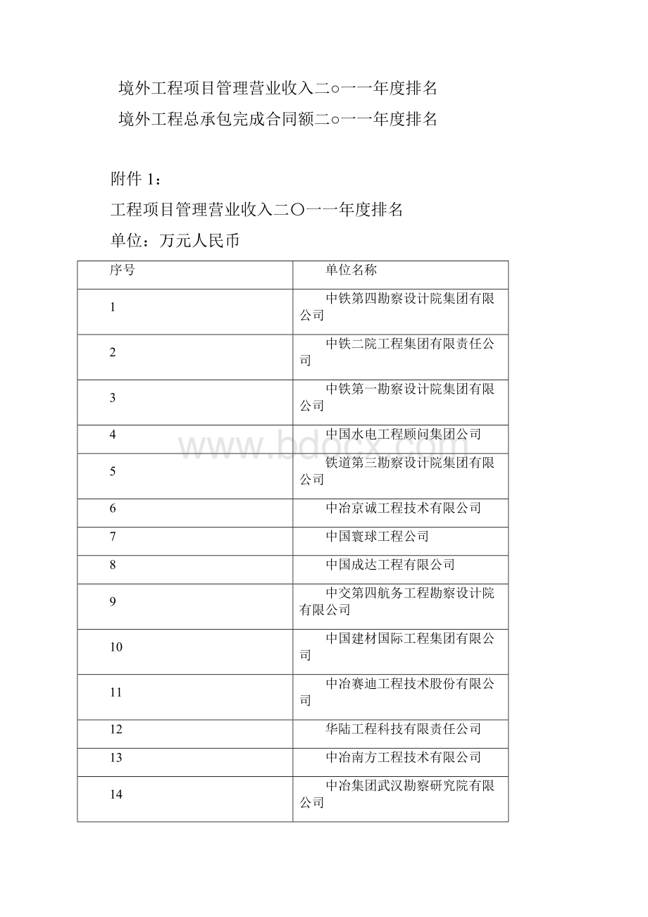 工程项目管理营业收入二〇一一年度排名.docx_第2页