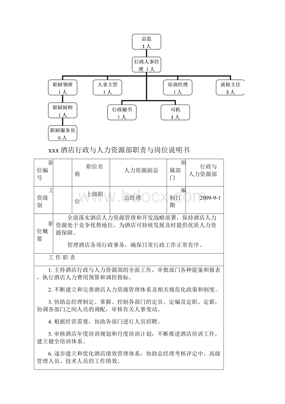 高星级酒店人力资源部职责与岗位说明书.docx_第2页