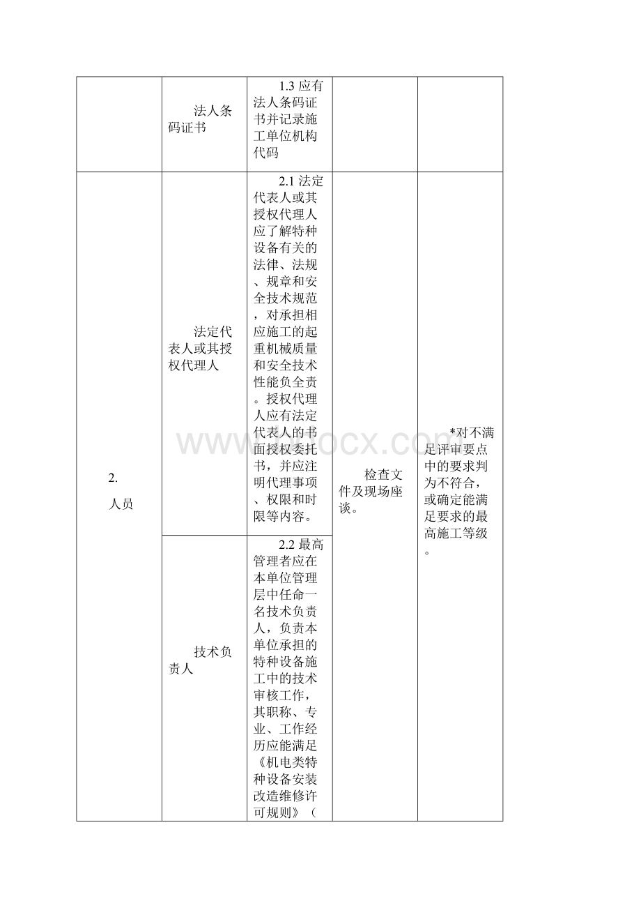 起重机械安装改造维修条件评审细则.docx_第3页