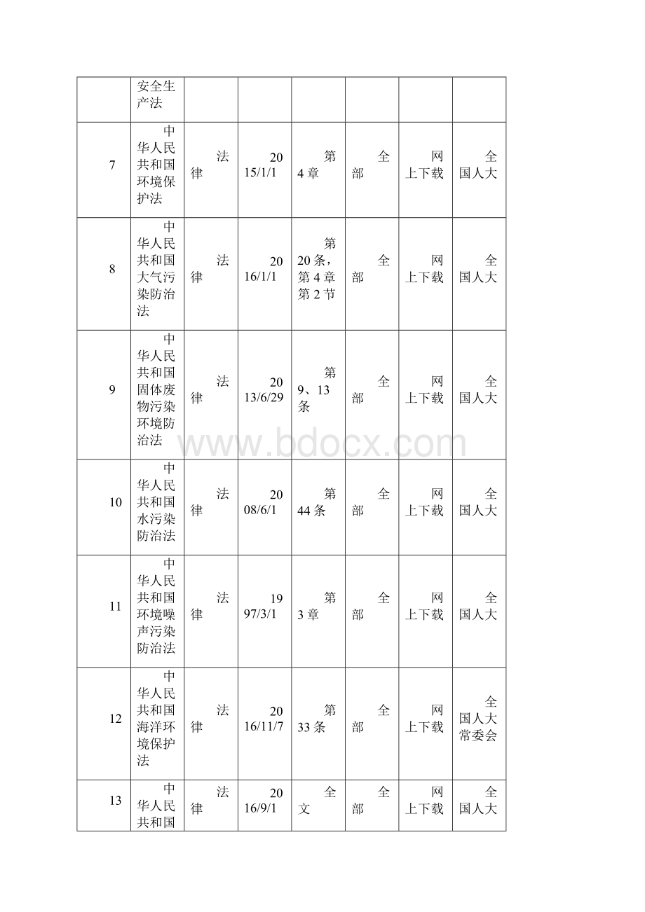 安全生产标准化法律法规标准清单更新docx.docx_第2页