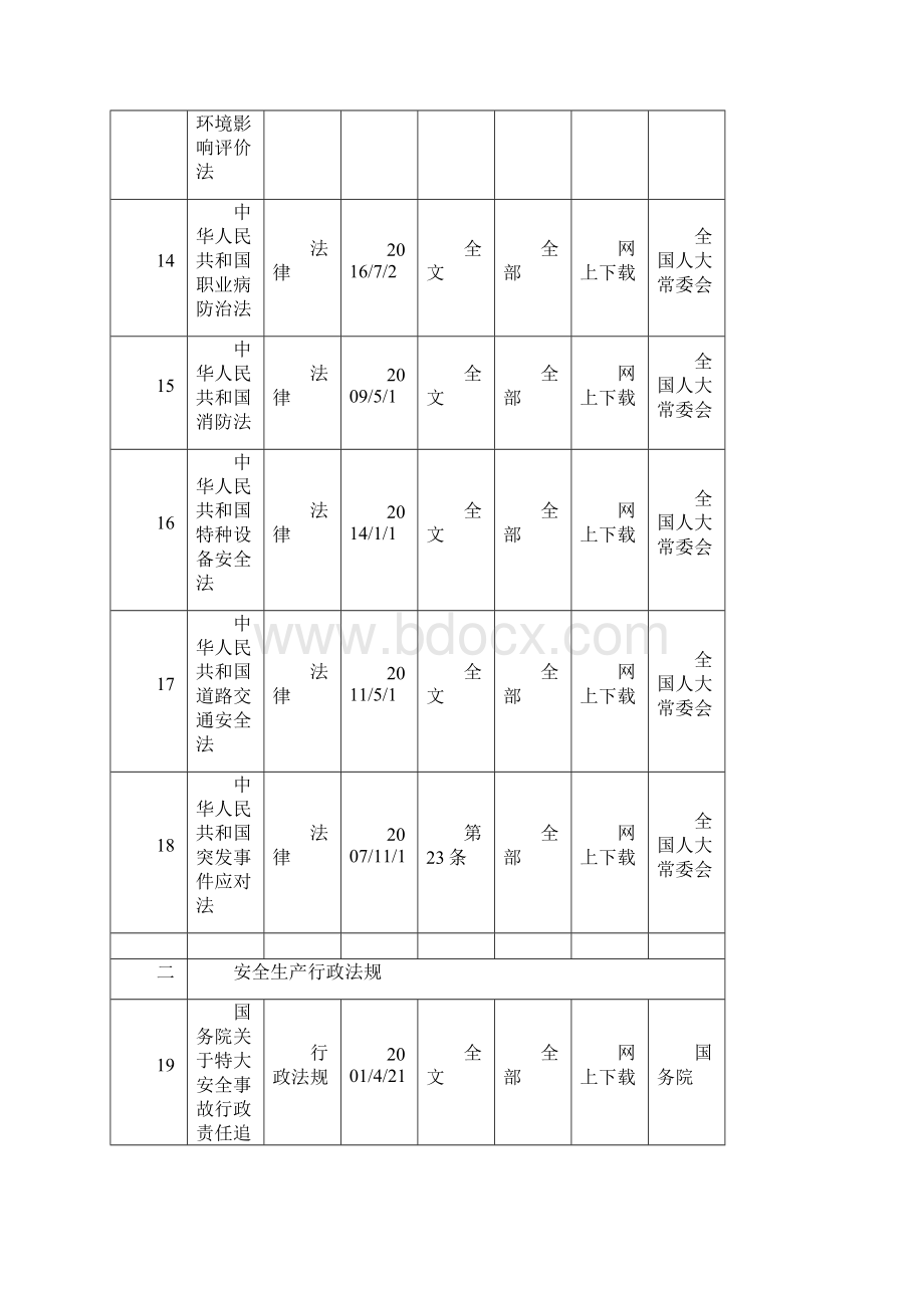 安全生产标准化法律法规标准清单更新docx.docx_第3页