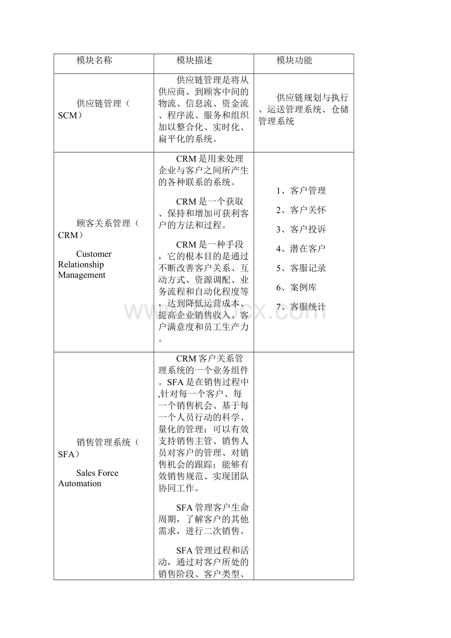 ERP组织架构.docx_第3页