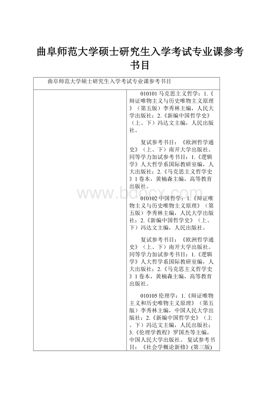 曲阜师范大学硕士研究生入学考试专业课参考书目.docx_第1页