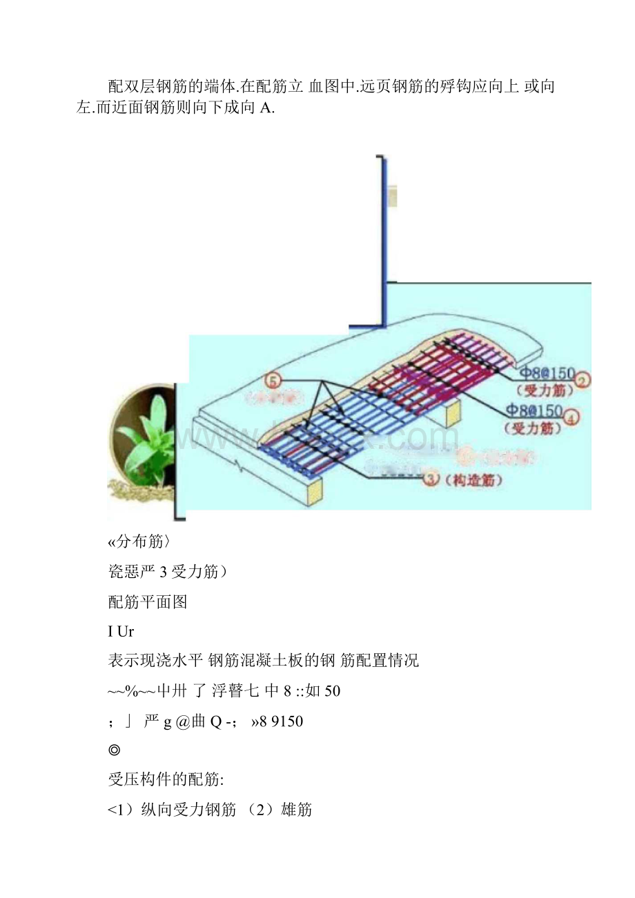 如何看懂配筋图.docx_第2页