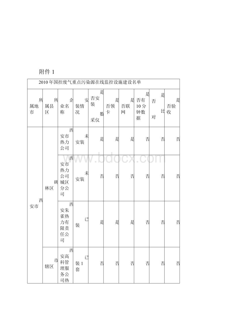 关于加强重点污染源自动监控系统.docx_第2页