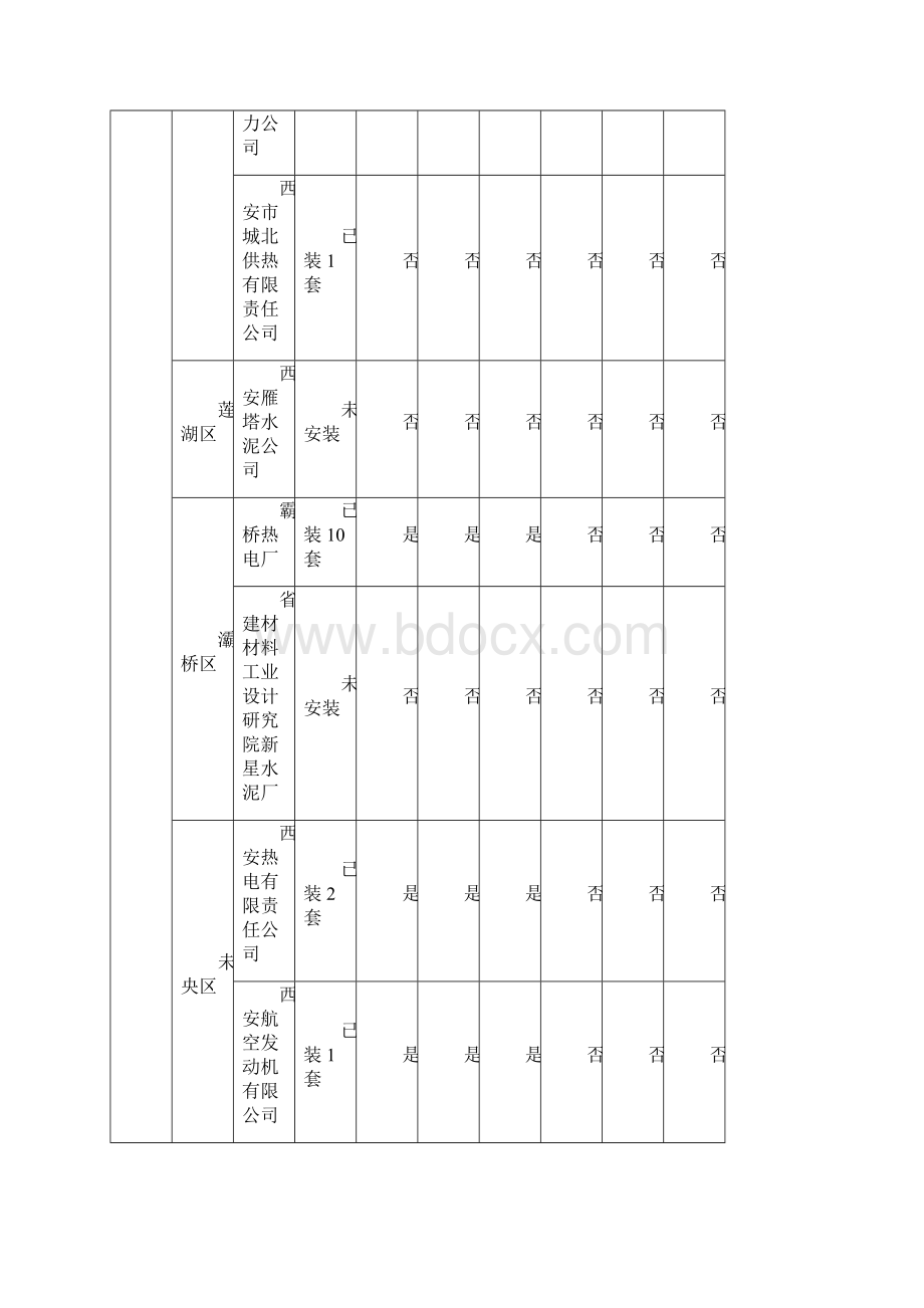 关于加强重点污染源自动监控系统.docx_第3页