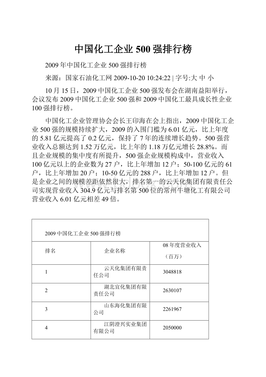 中国化工企业500强排行榜.docx_第1页