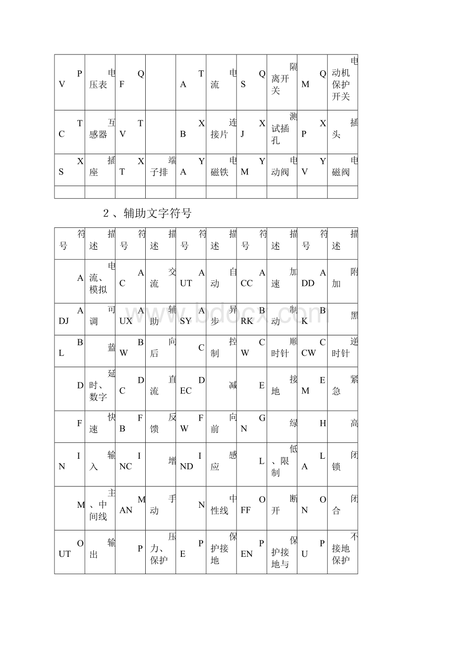 电气设备常用文字符.docx_第2页