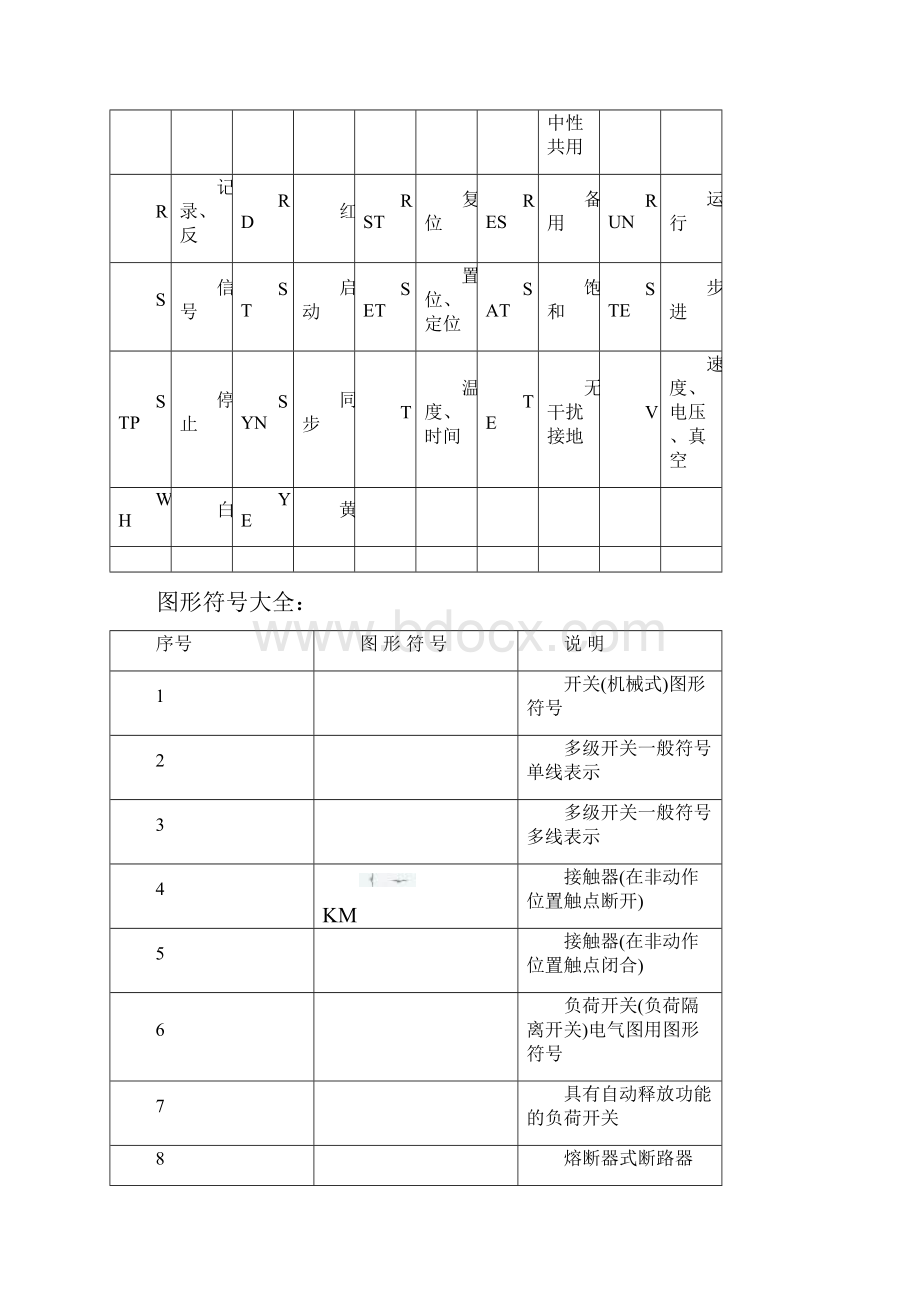 电气设备常用文字符.docx_第3页