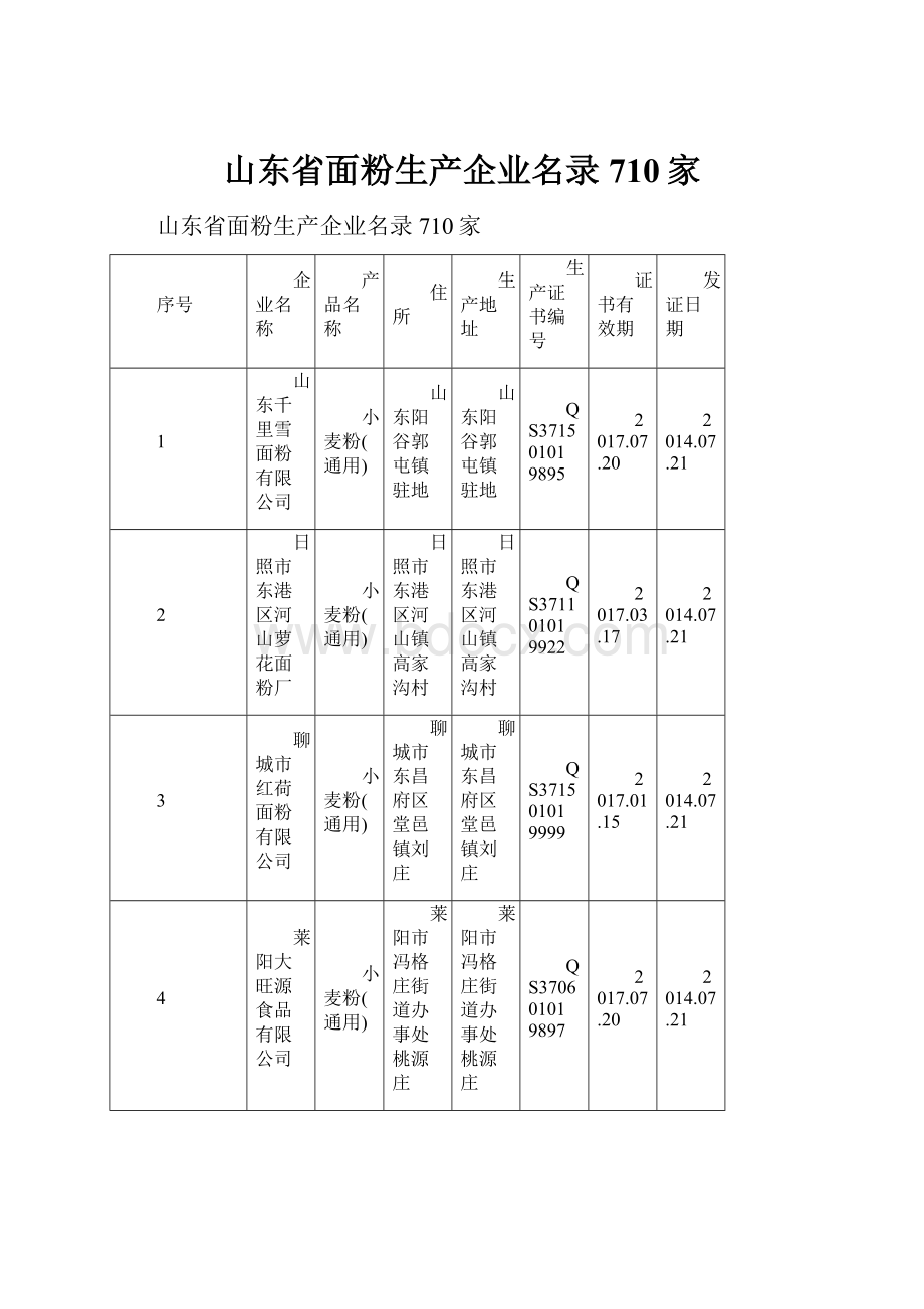 山东省面粉生产企业名录710家Word文档下载推荐.docx