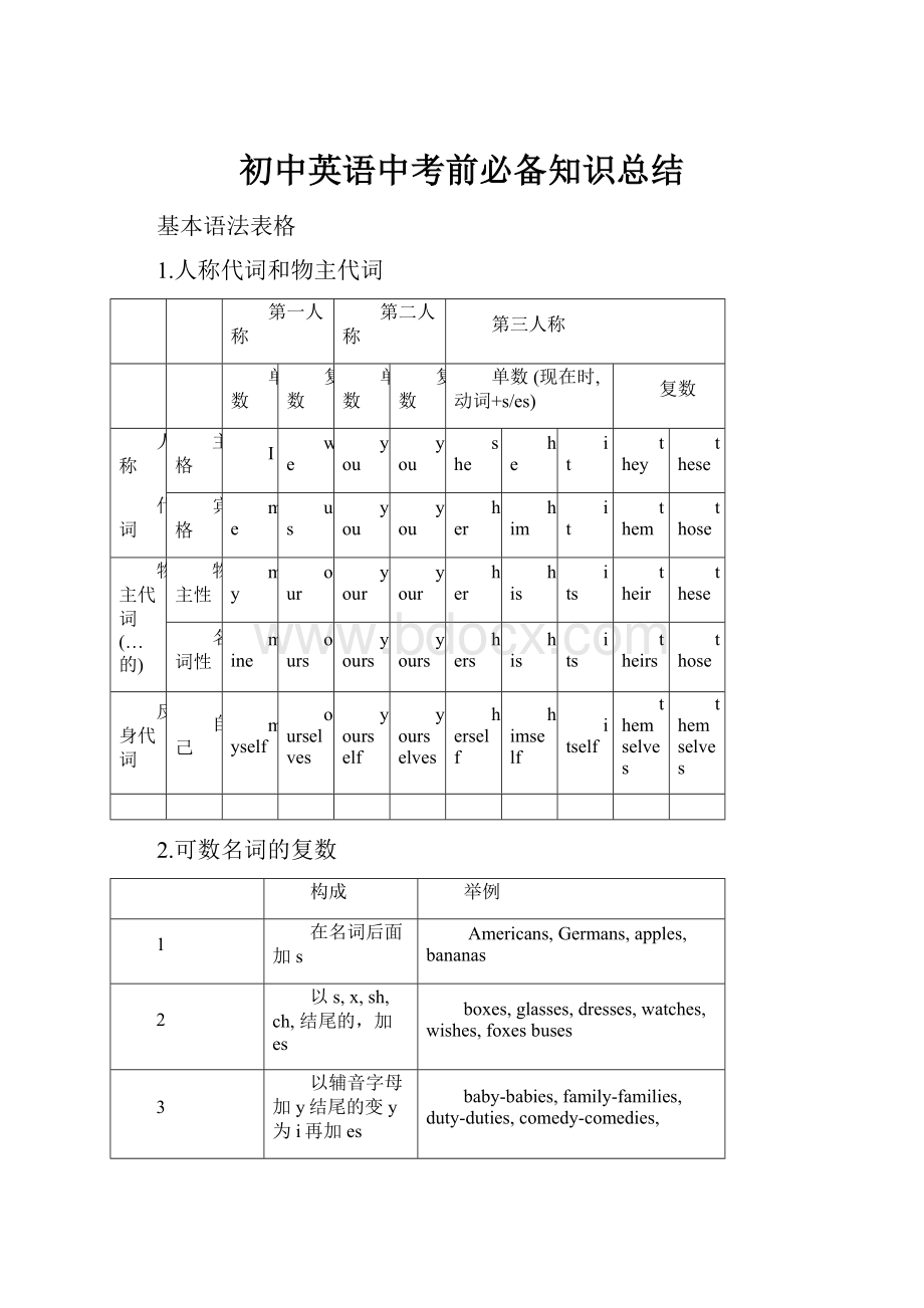 初中英语中考前必备知识总结Word格式.docx