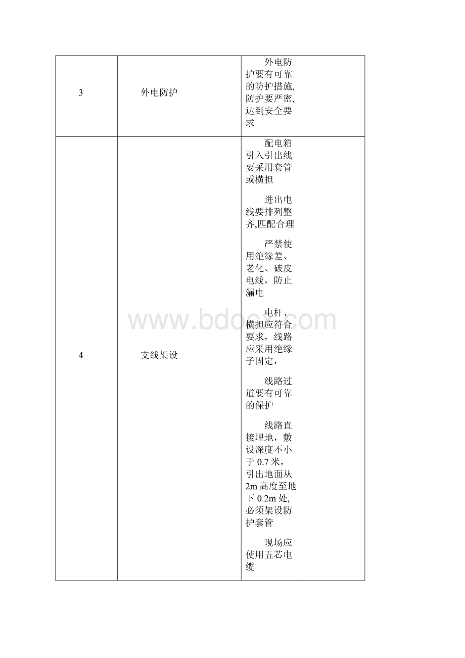 施工现场临时用电记录Word文件下载.docx_第3页