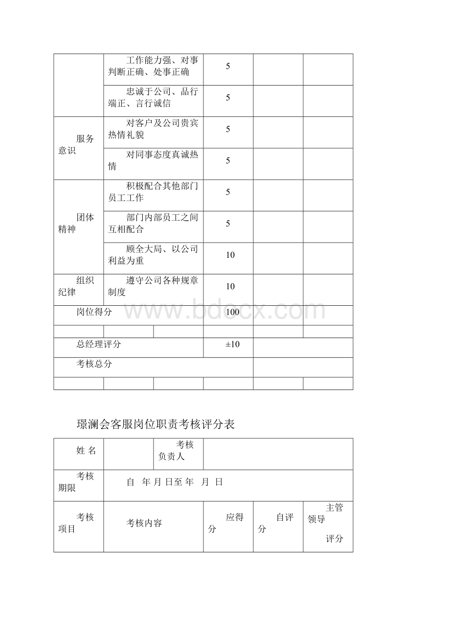 岗位绩效考核评分表.docx_第2页