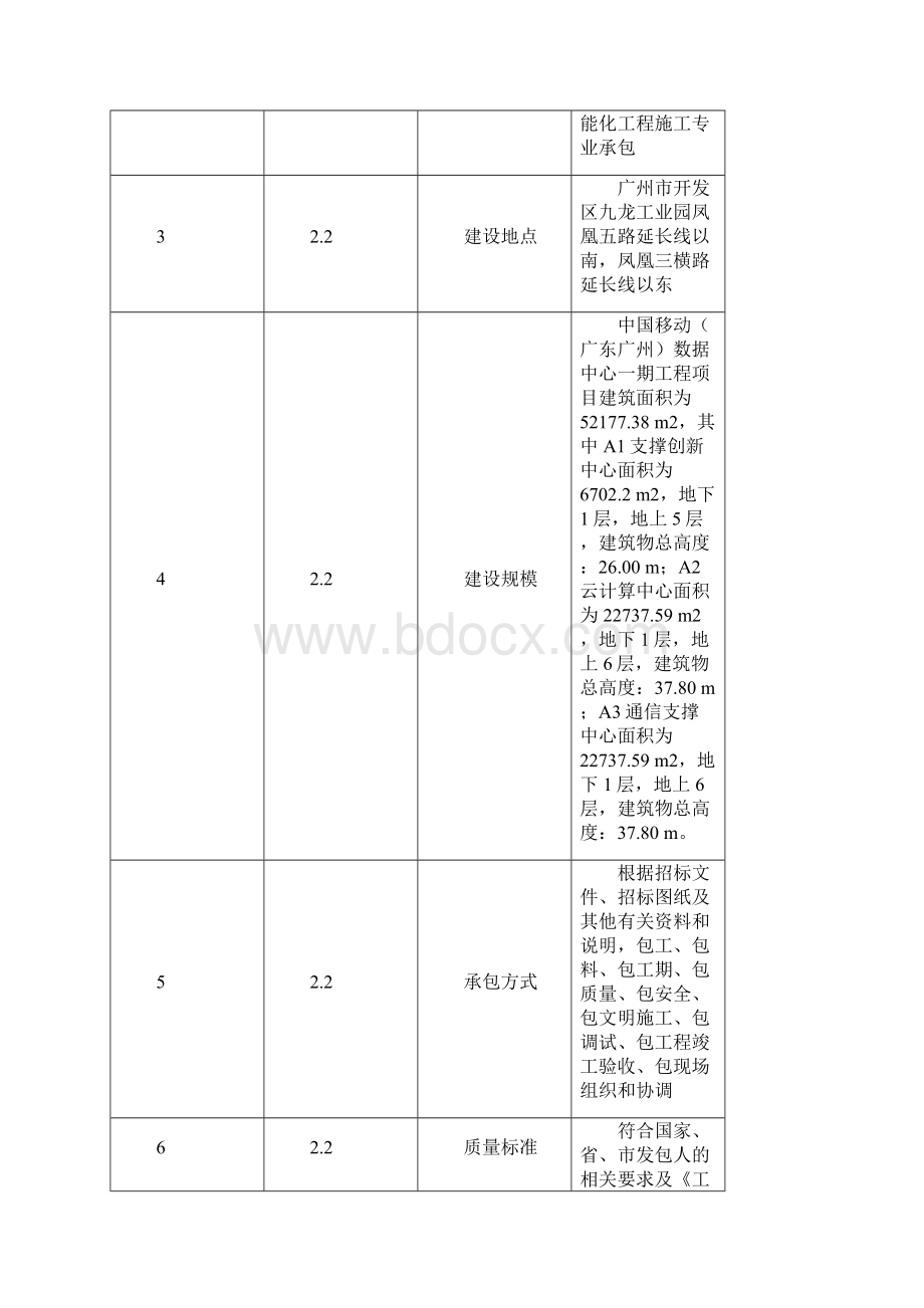 中国移动广东广州数据中心一期工程智能化工程施工专业承包招标文件.docx_第2页