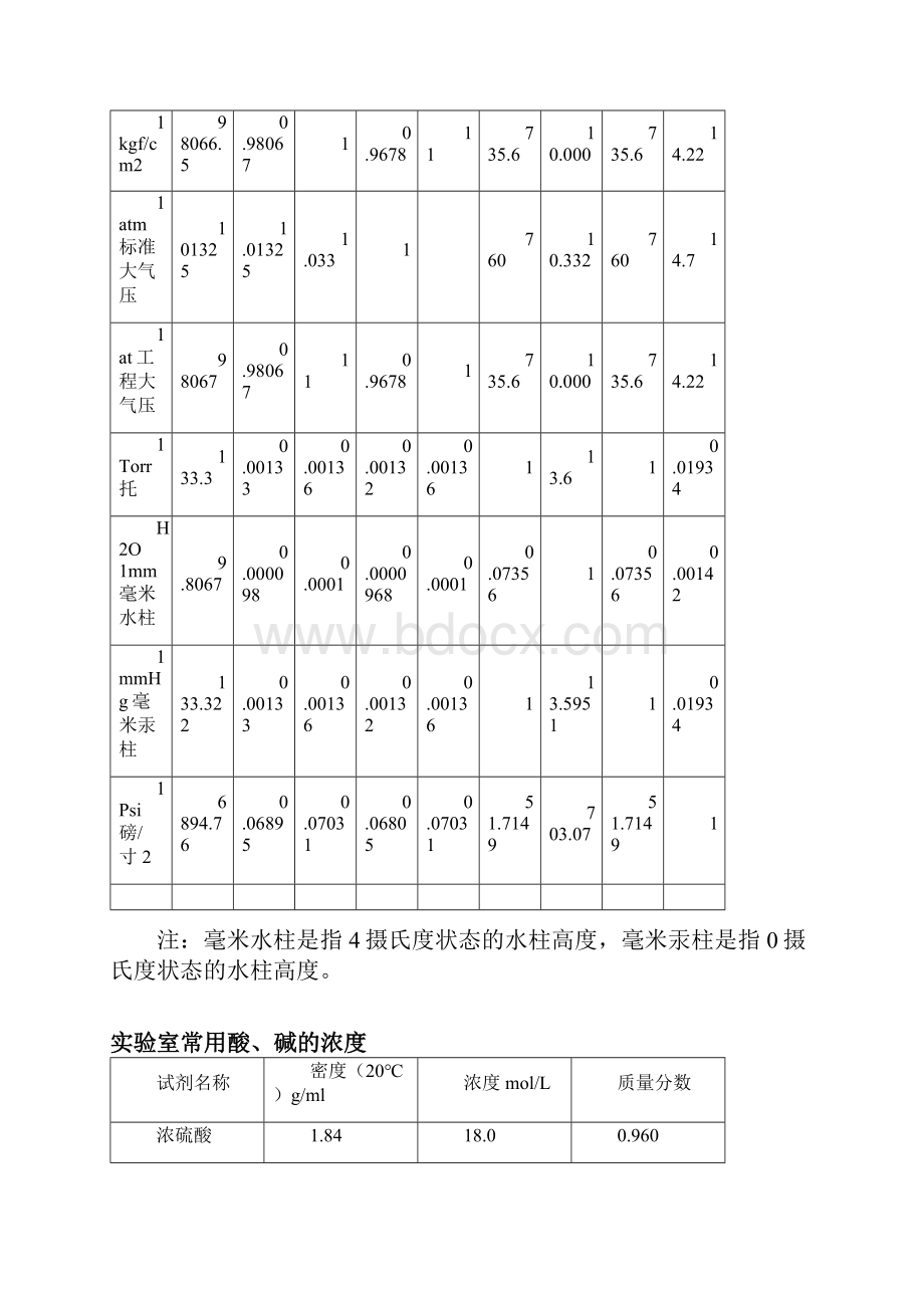 有机化学常识.docx_第2页