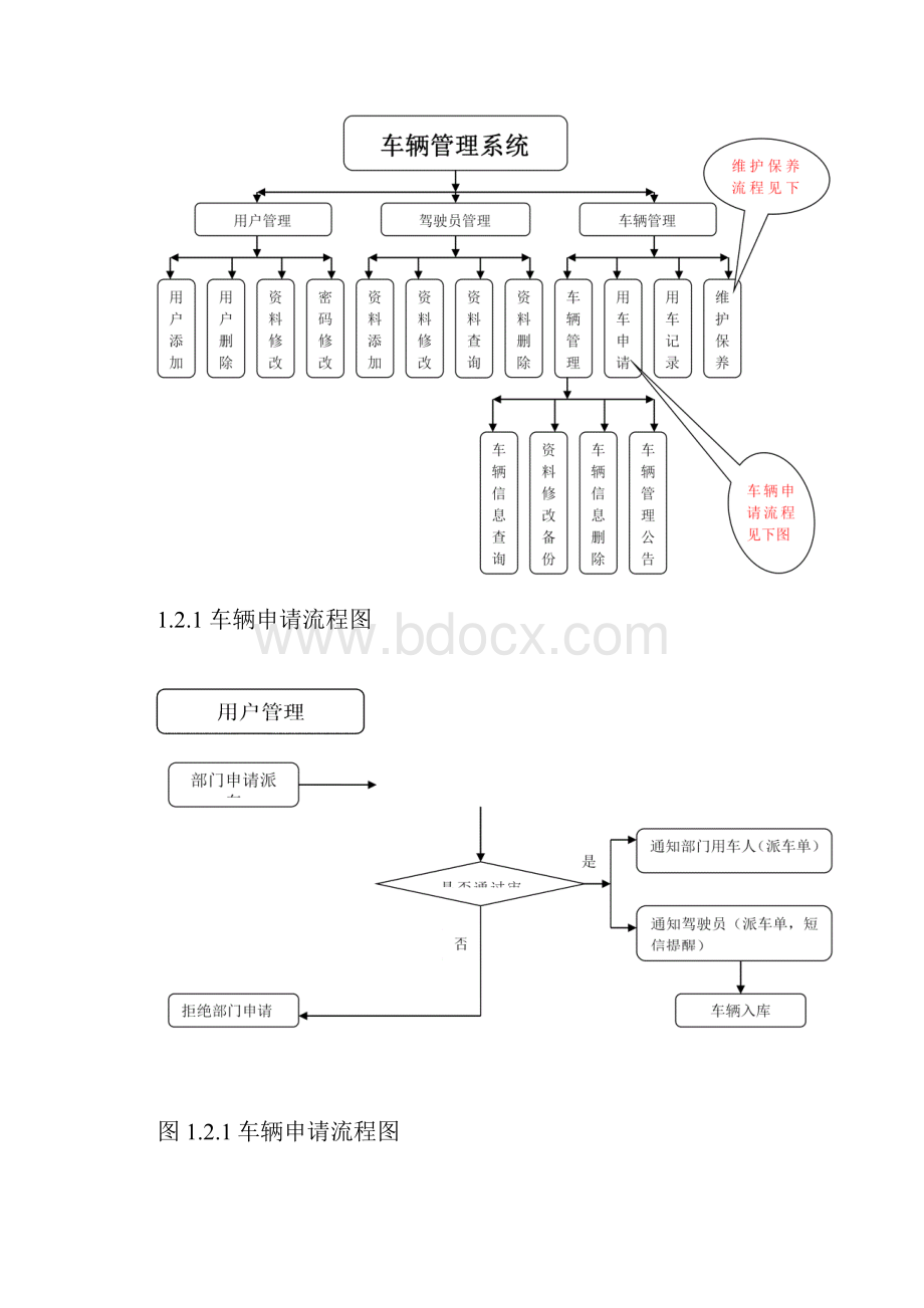 车辆管理系统功能说明.docx_第2页