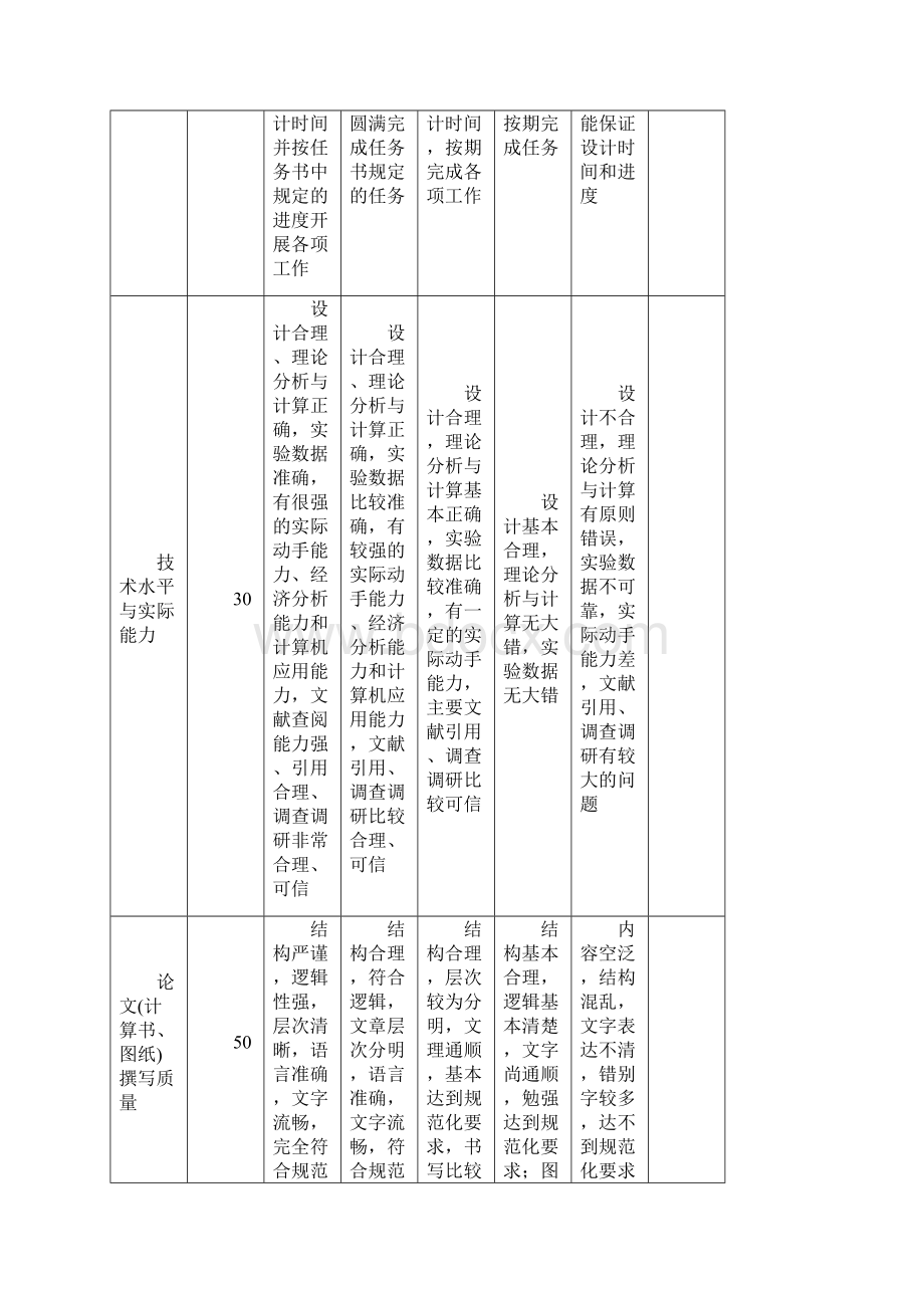 单相PWM整流电路设计电力电子课程设计解析.docx_第2页