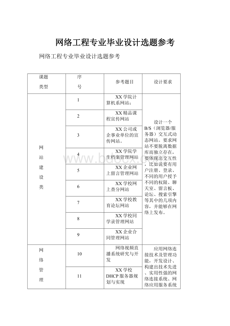 网络工程专业毕业设计选题参考.docx_第1页