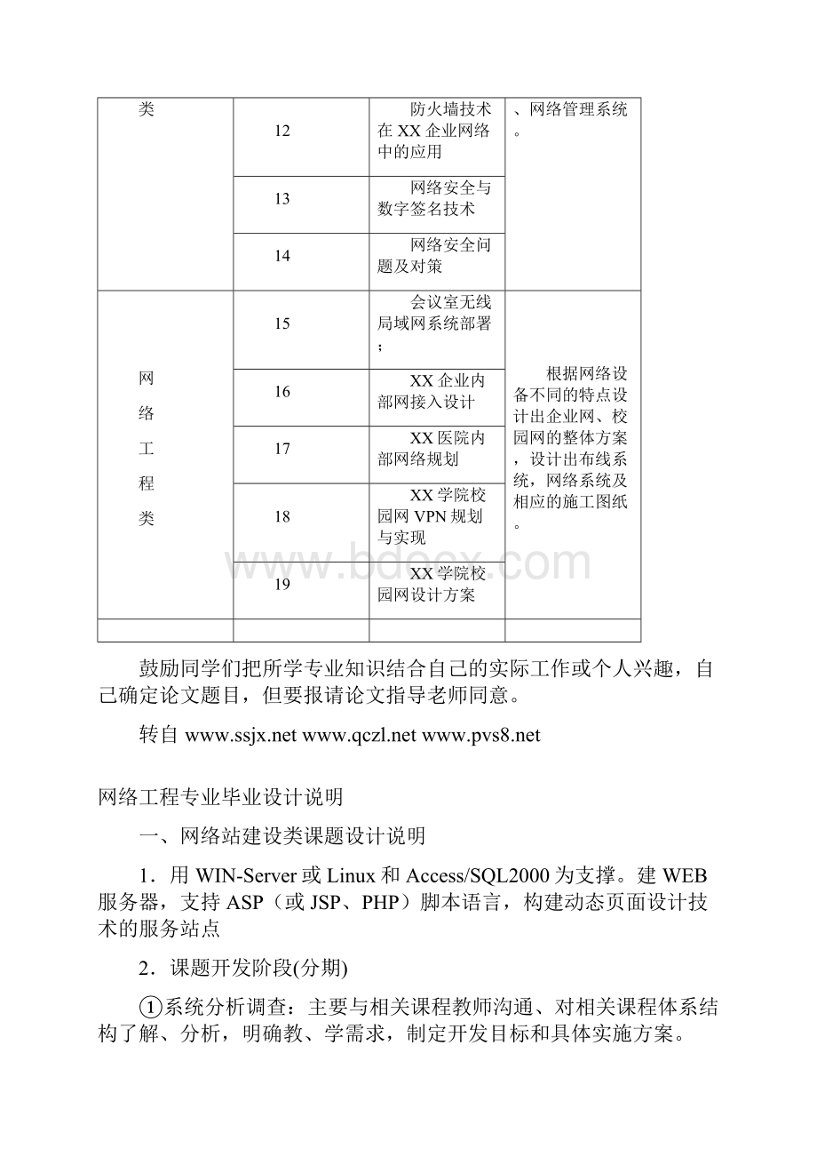 网络工程专业毕业设计选题参考.docx_第2页