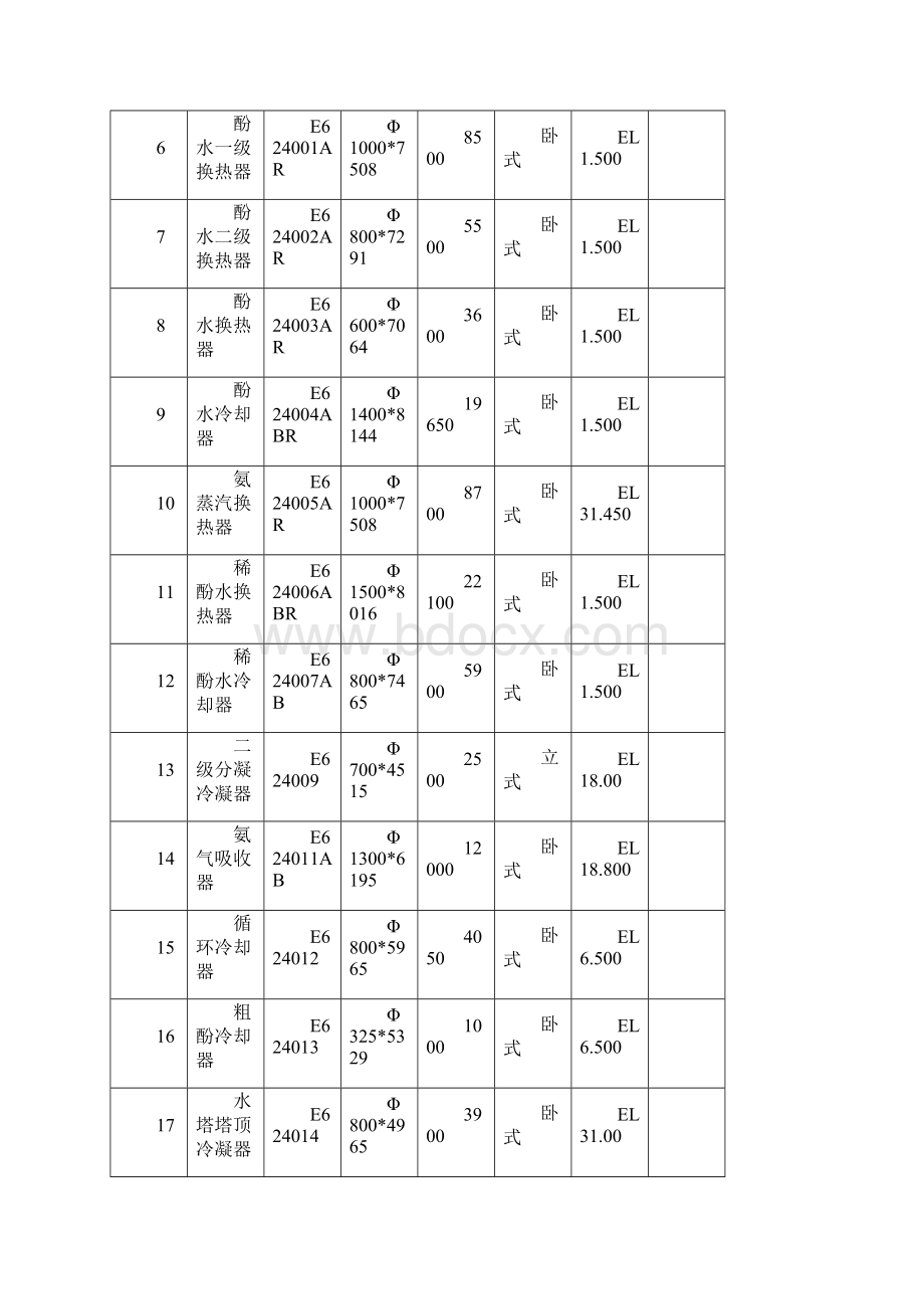 设备酚氨回收安装施工方案.docx_第3页