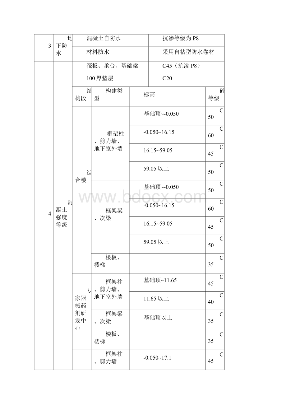 脑康医院工程质量创优策划方案Word格式文档下载.docx_第3页