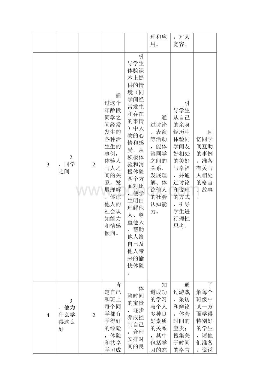 常熟市实验小学品德与社会教学计划.docx_第2页