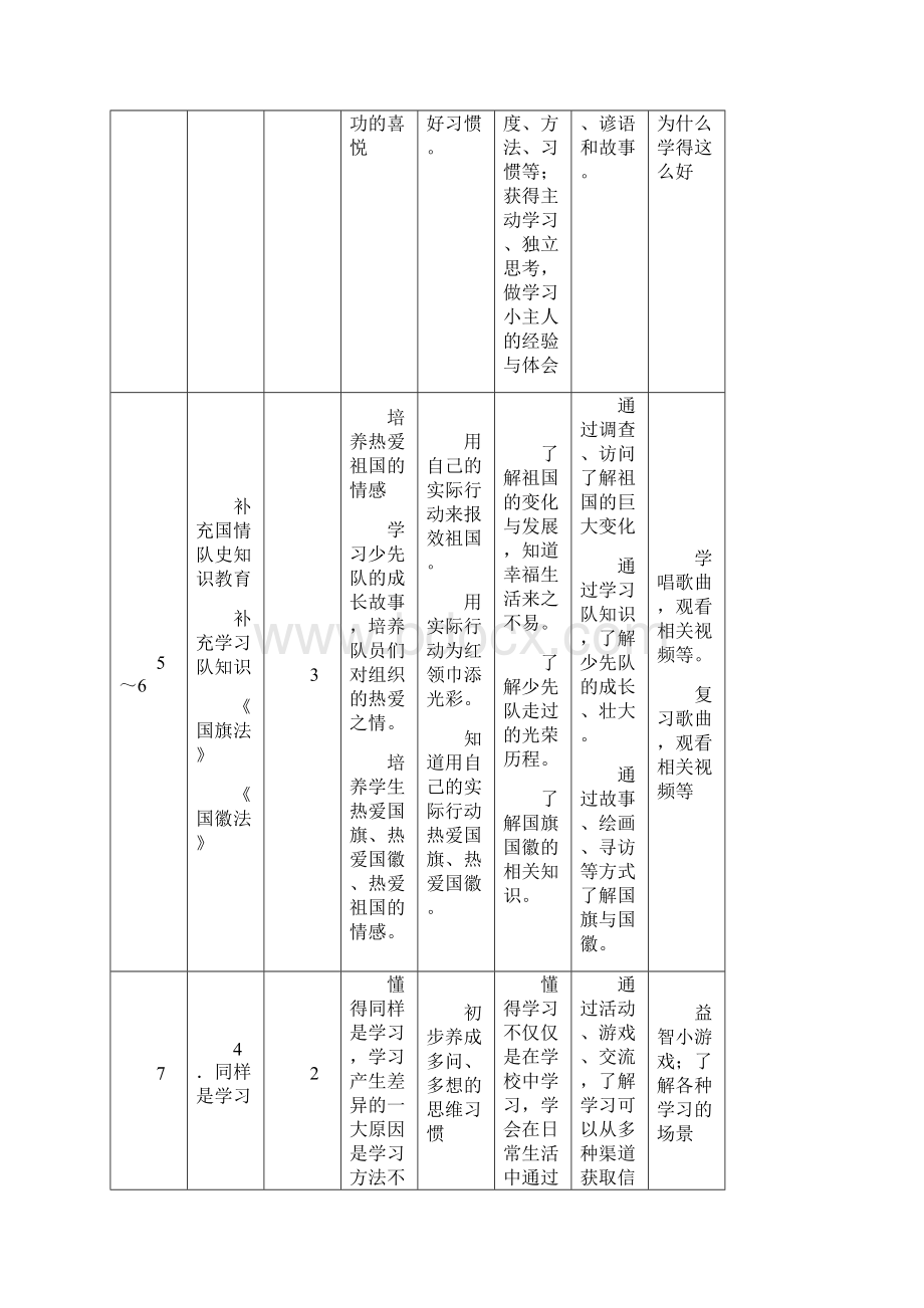 常熟市实验小学品德与社会教学计划.docx_第3页