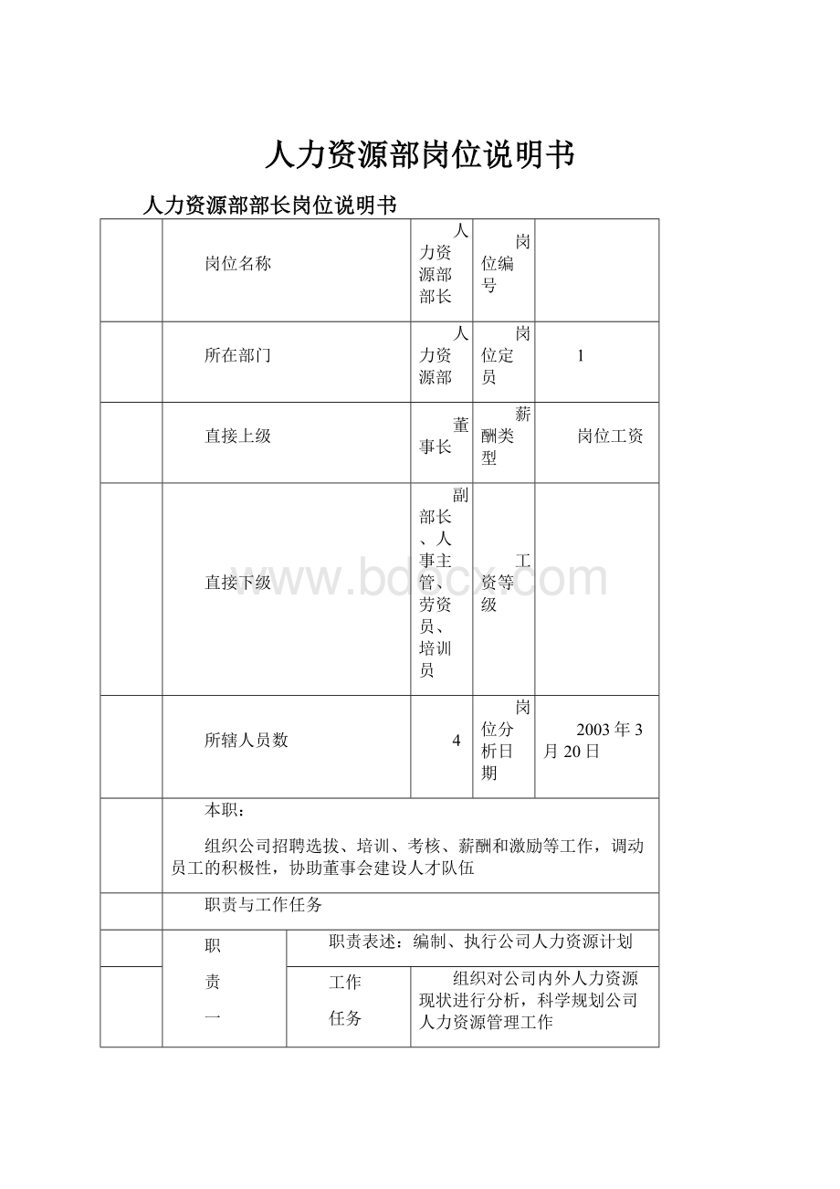 人力资源部岗位说明书文档格式.docx