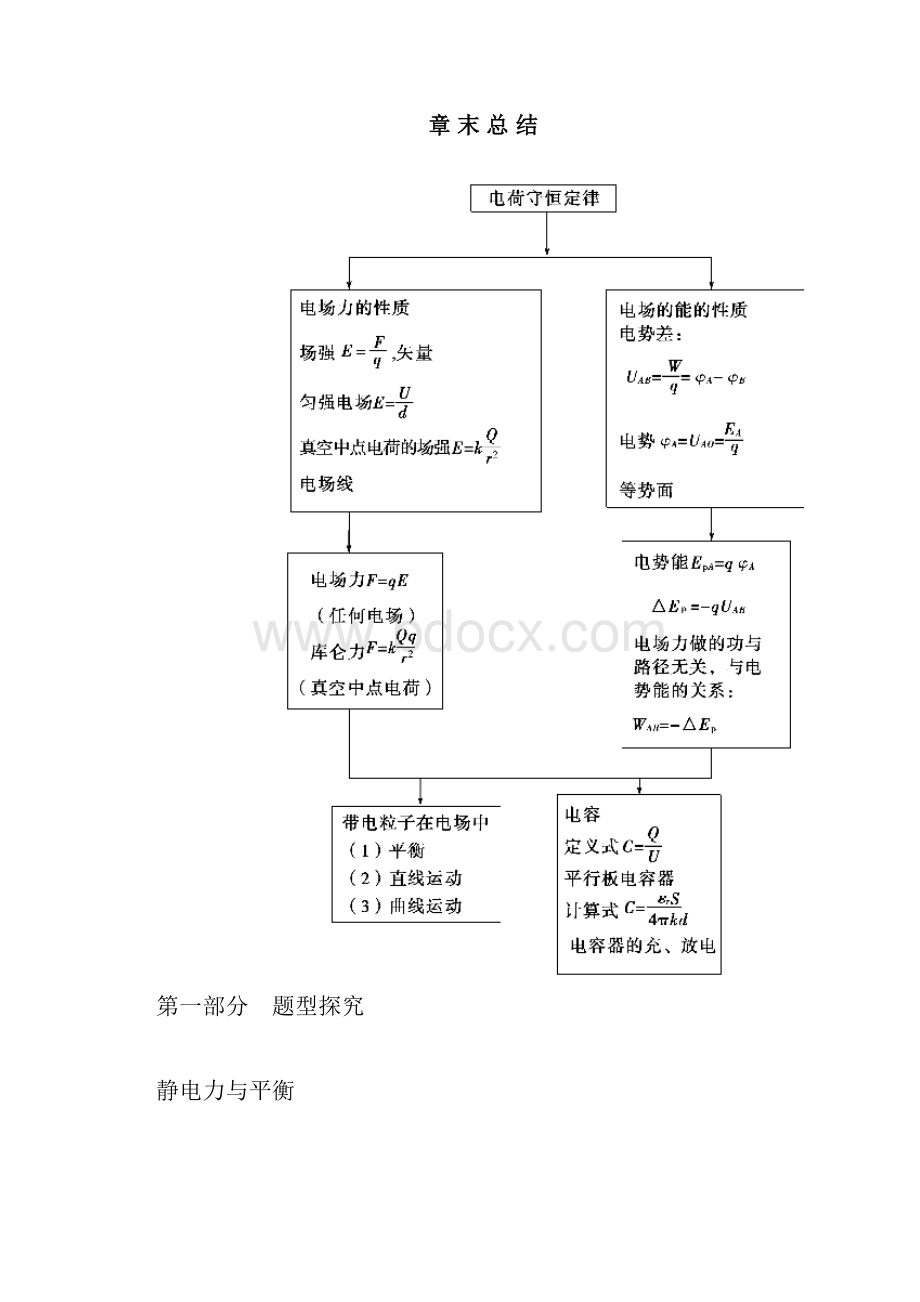 人教版高中物理选修31第一章章末总结Word文档下载推荐.docx_第2页