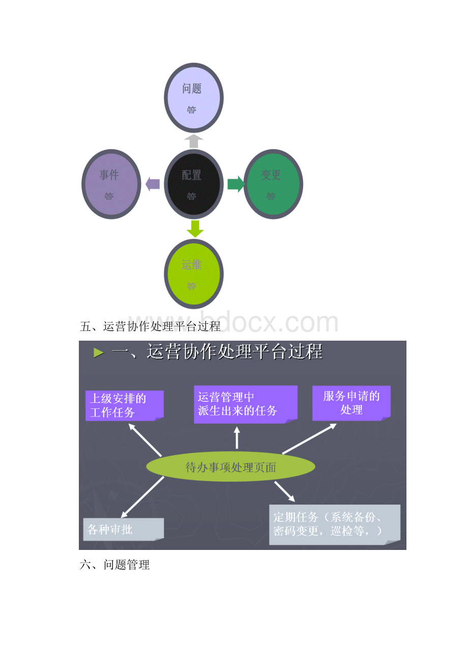 运营管理软件功能框架分析Word文档下载推荐.docx_第3页