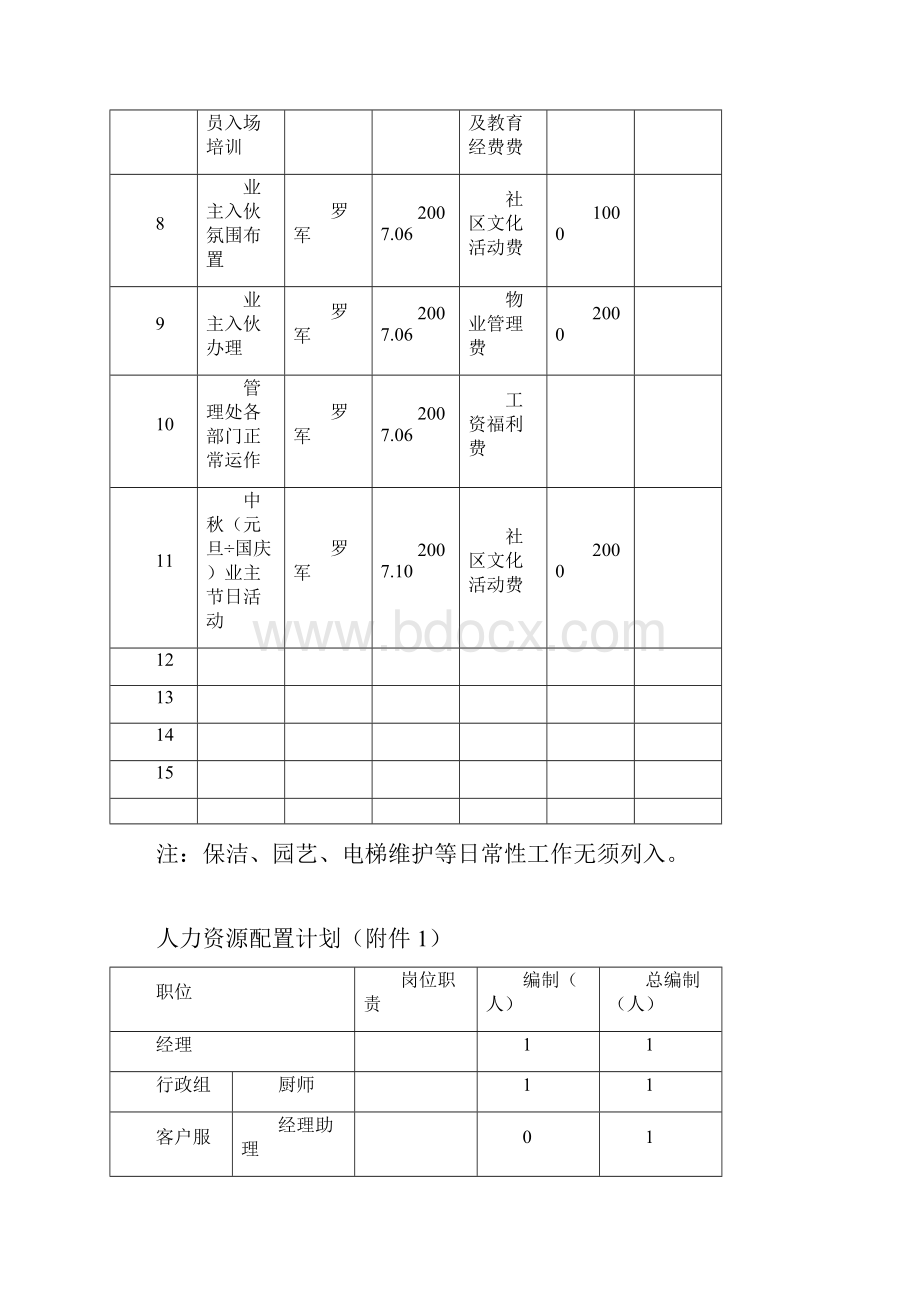 物业管理预算范本.docx_第3页