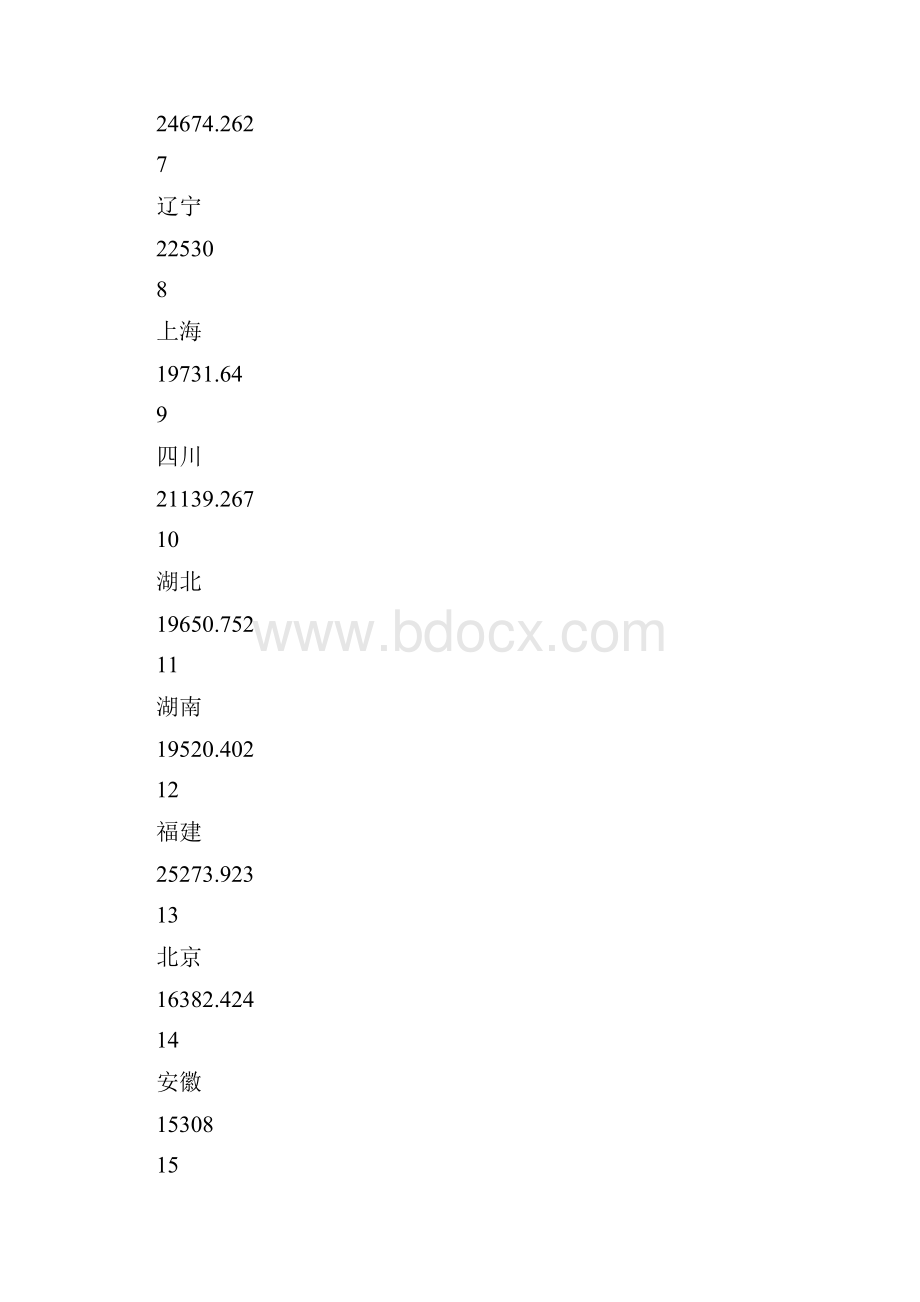 中国各省城市gdp排名世界各国gdp排名Word下载.docx_第2页