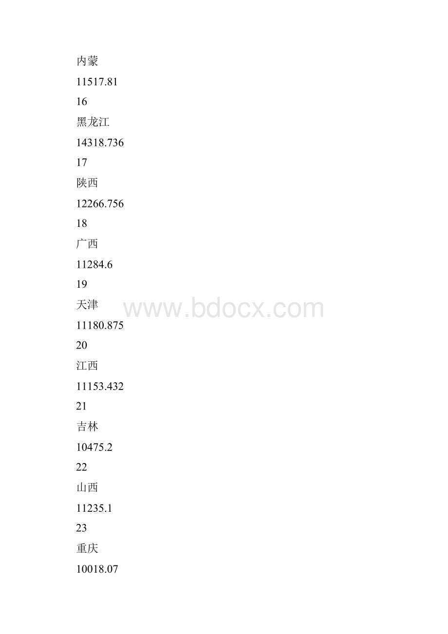 中国各省城市gdp排名世界各国gdp排名Word下载.docx_第3页