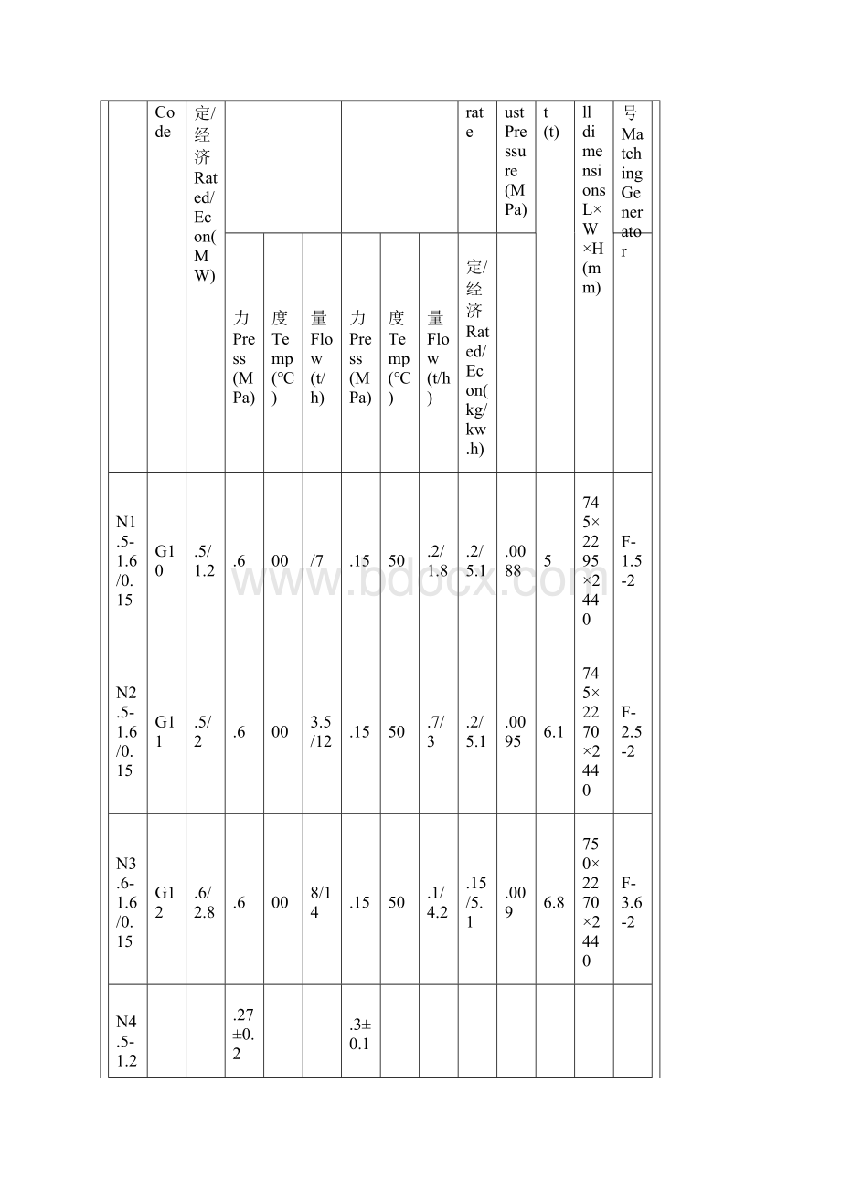 水泥窑余热发电技术Word文档格式.docx_第2页