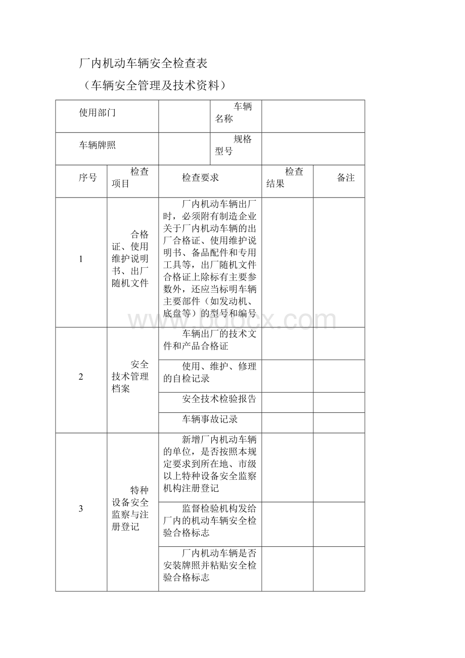 检查表汇总详解Word文件下载.docx_第3页