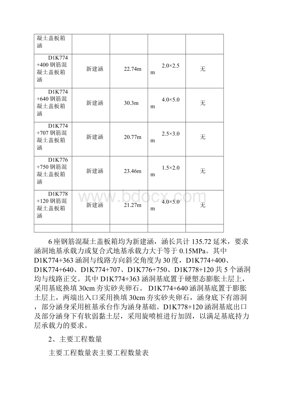 钢筋混凝土盖板箱涵施工方案Word文档下载推荐.docx_第2页