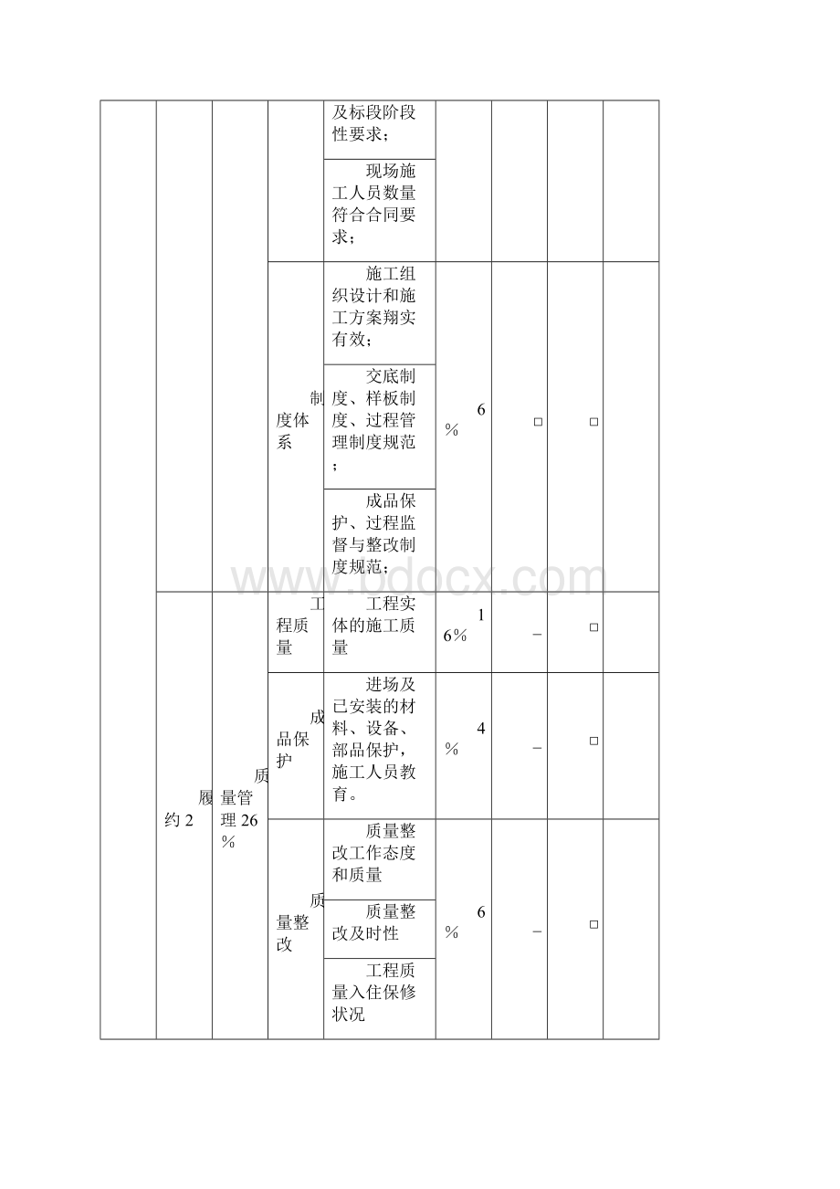 供应商供方履约评价表参考模板.docx_第2页