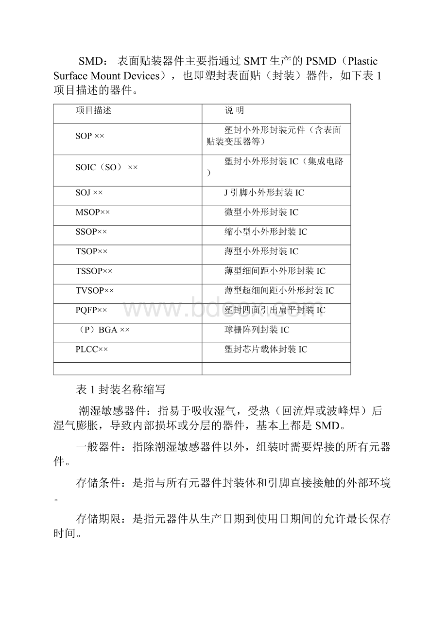 潮敏元器件PCBPCBA存储及使用Word文档下载推荐.docx_第2页