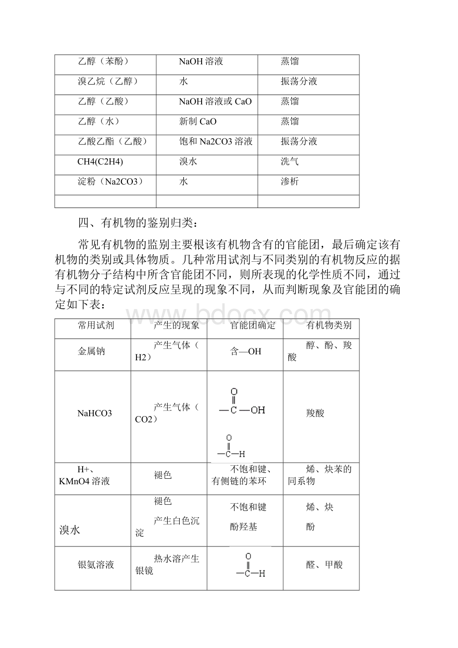 高中有机化学基础知识点归类总结.docx_第3页